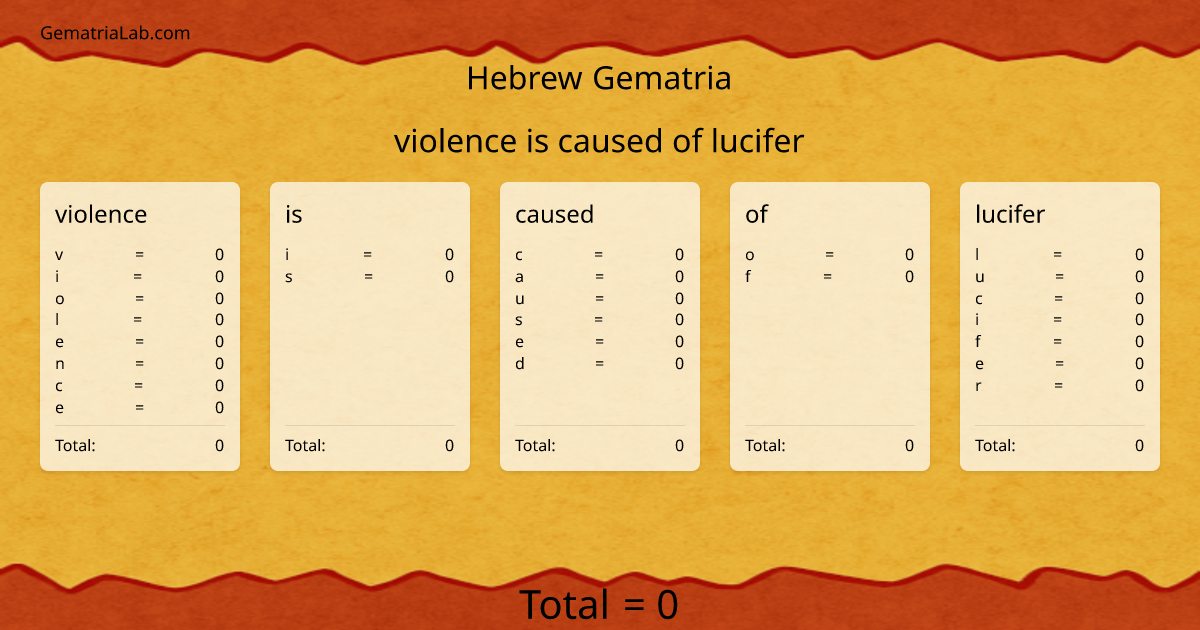 violence is caused of lucifer in hebrew Gematria